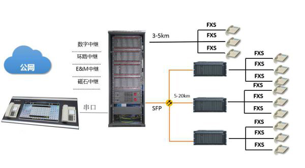 南京申瓯通信SOC8000.jpg